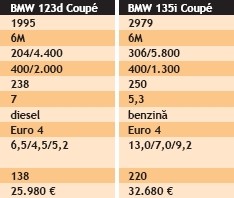 bmw list2