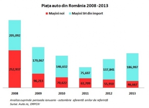 Masini Rulate 2013-2