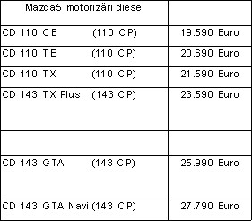 mazda5fl 2